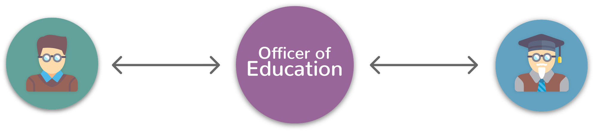 OfficerEducation.png